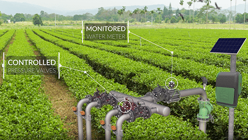 Precise irrigation system